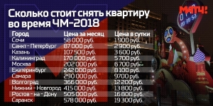 Гостиницы и хостелы, аренда и ремонт жилья на период проведения ЧМ - 2018 в Москве, стоимость услуг gostinicy-i-hostely-0