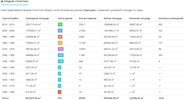 График 2