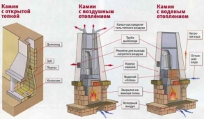 Схема камина