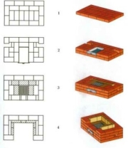 Кладка кирпичного камина - 1
