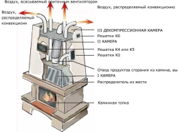 Схема камина